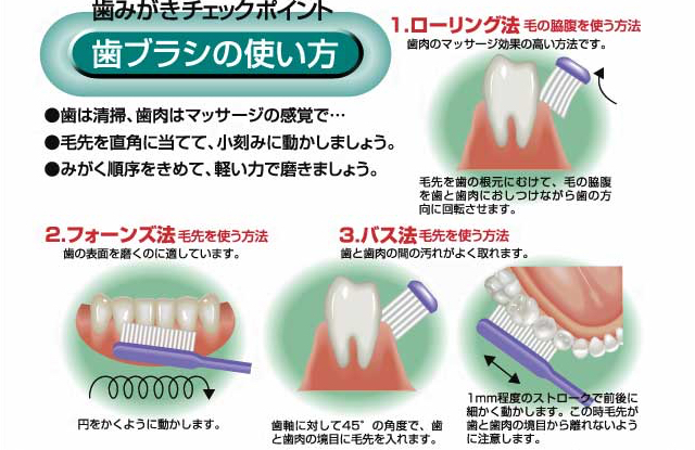 歯ブラシの使い方